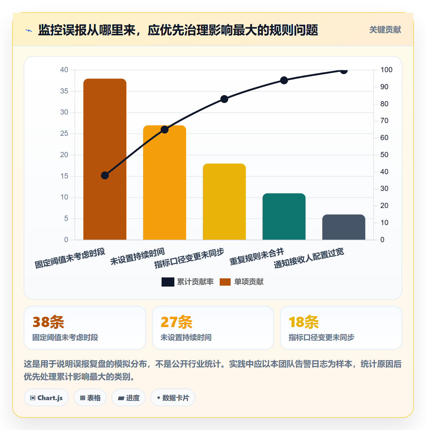 bi 平台配置指南：实时监控需要哪些核心功能设置