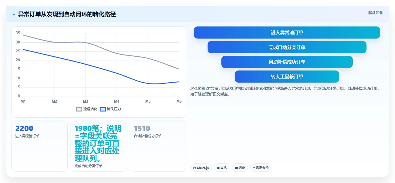 电商系统开发：企业管理层实操指南：围绕数据安全解决“接口不稳定