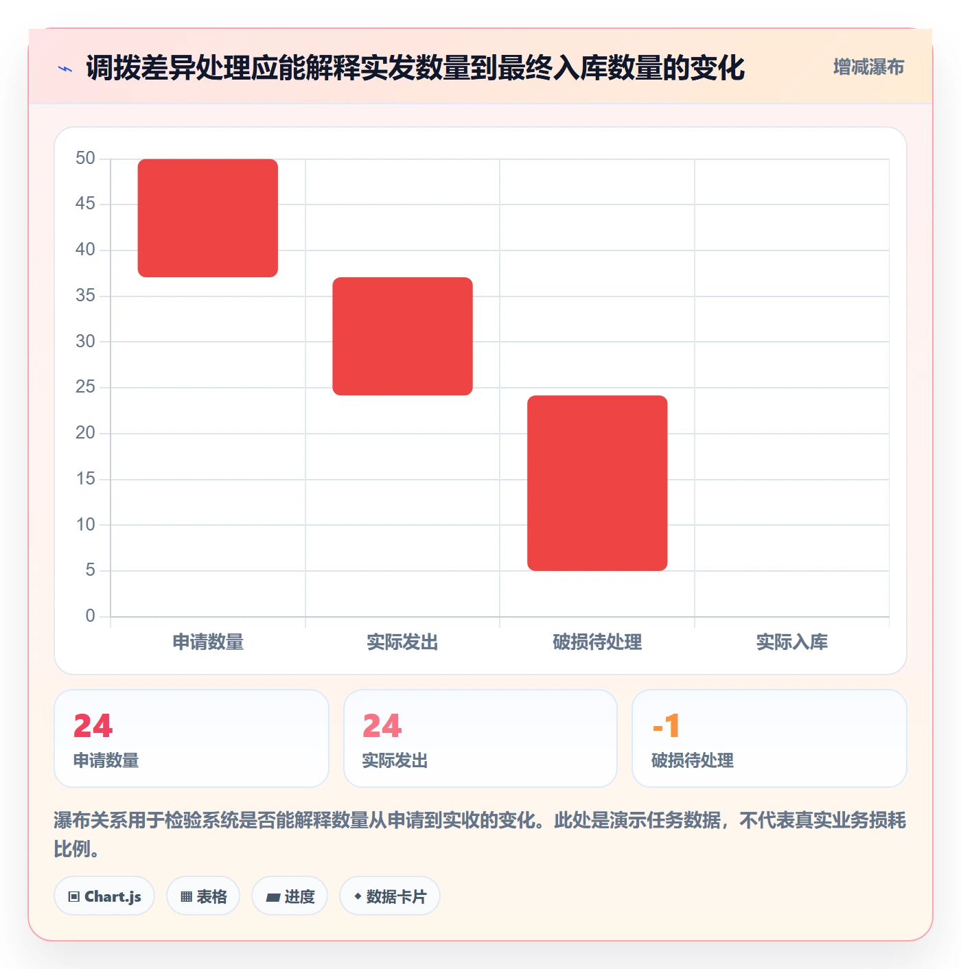 erp数据录入怎么选？单据规范相关的多店经营判断标准
