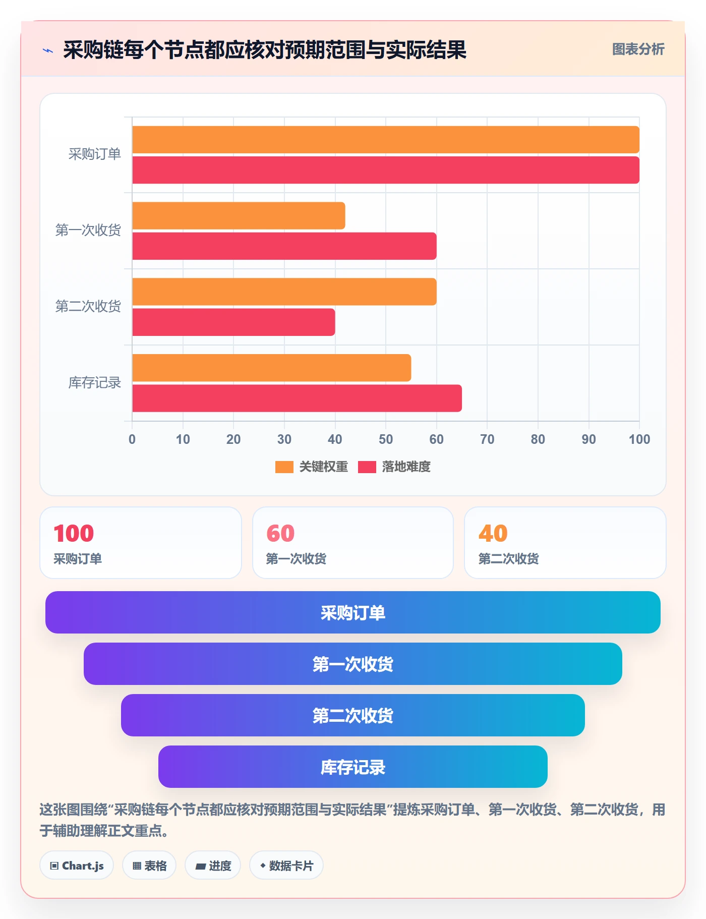 erp数据录入实施路径：单据规范如何完成核心功能