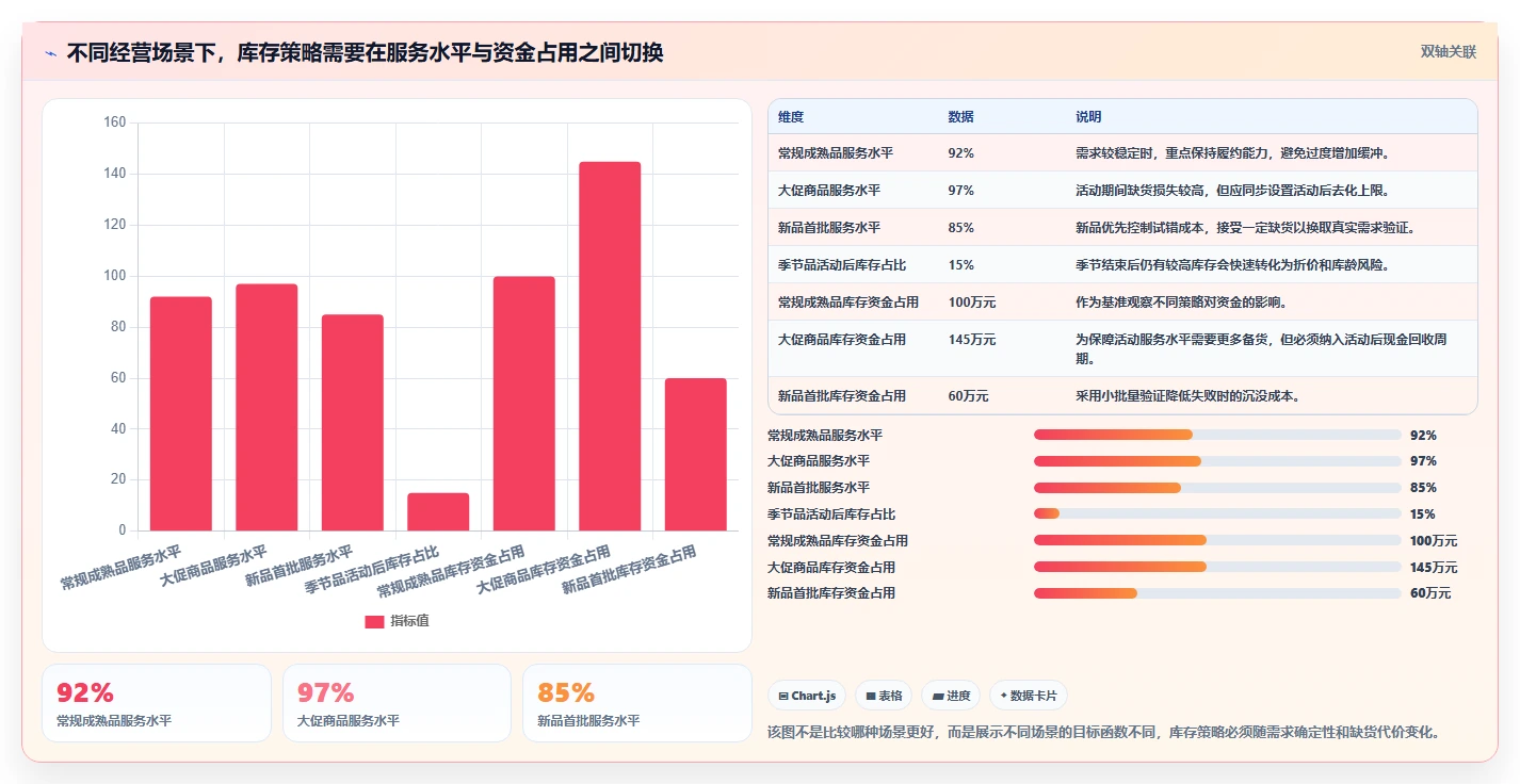 电商库存实践指南：库存结构的团队协同怎样更有效