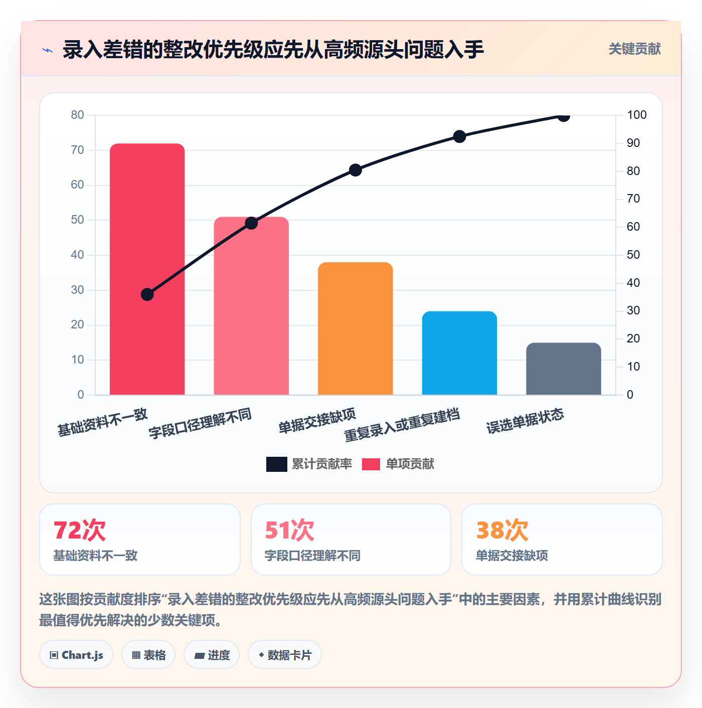 erp数据录入怎么落地？从单据规范讲清流程设计