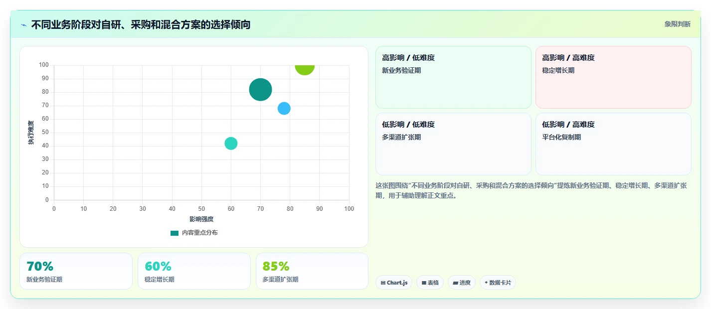 电商系统开发：技术负责人实操版教程：技术选型从准备到复盘