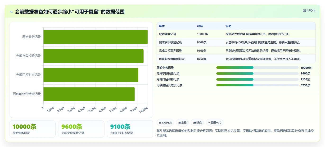 电商数据运营怎么用？经营复盘场景下的流程设计拆解