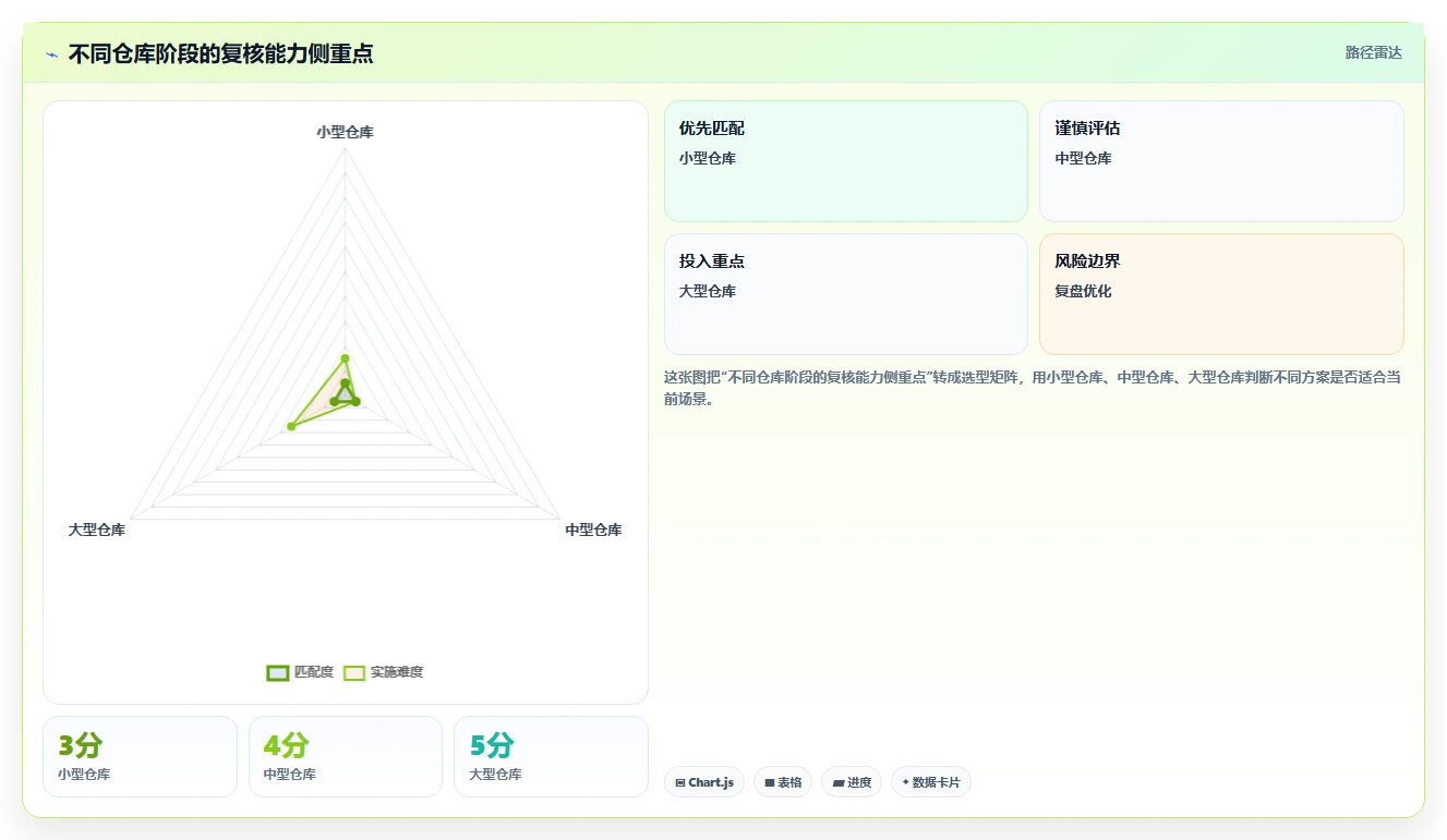 电商仓储管理:供应链负责人流程图解:打包复核如何减少退货难追