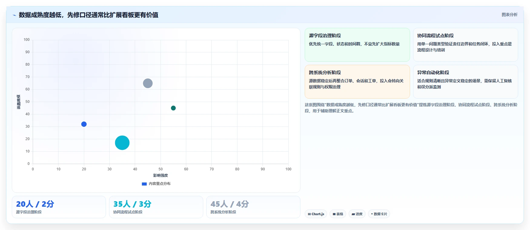 电商crm系统进阶课：围绕客服协同完善指标体系