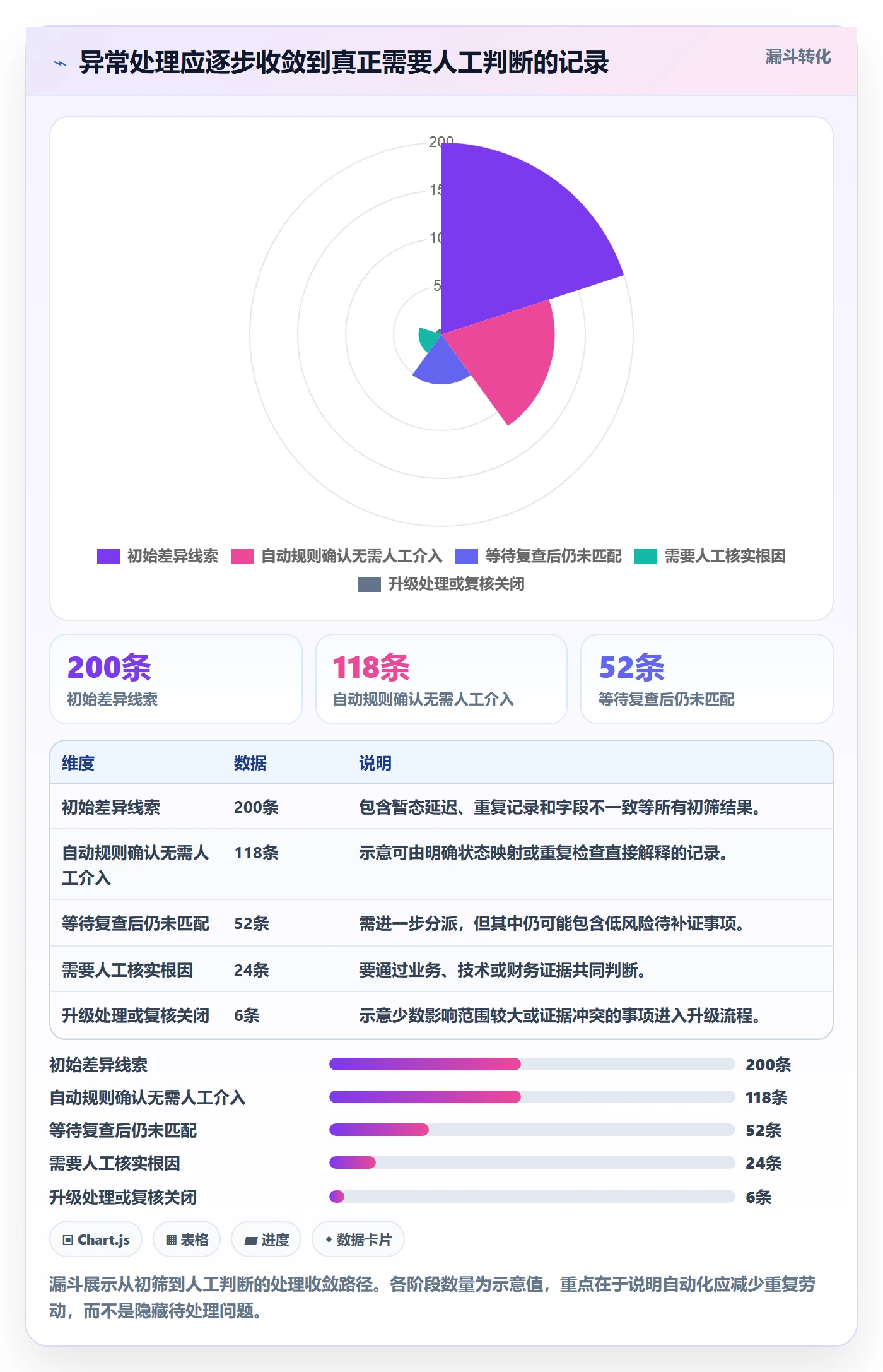 分账系统数据方法:用对账管理支撑团队协同判断