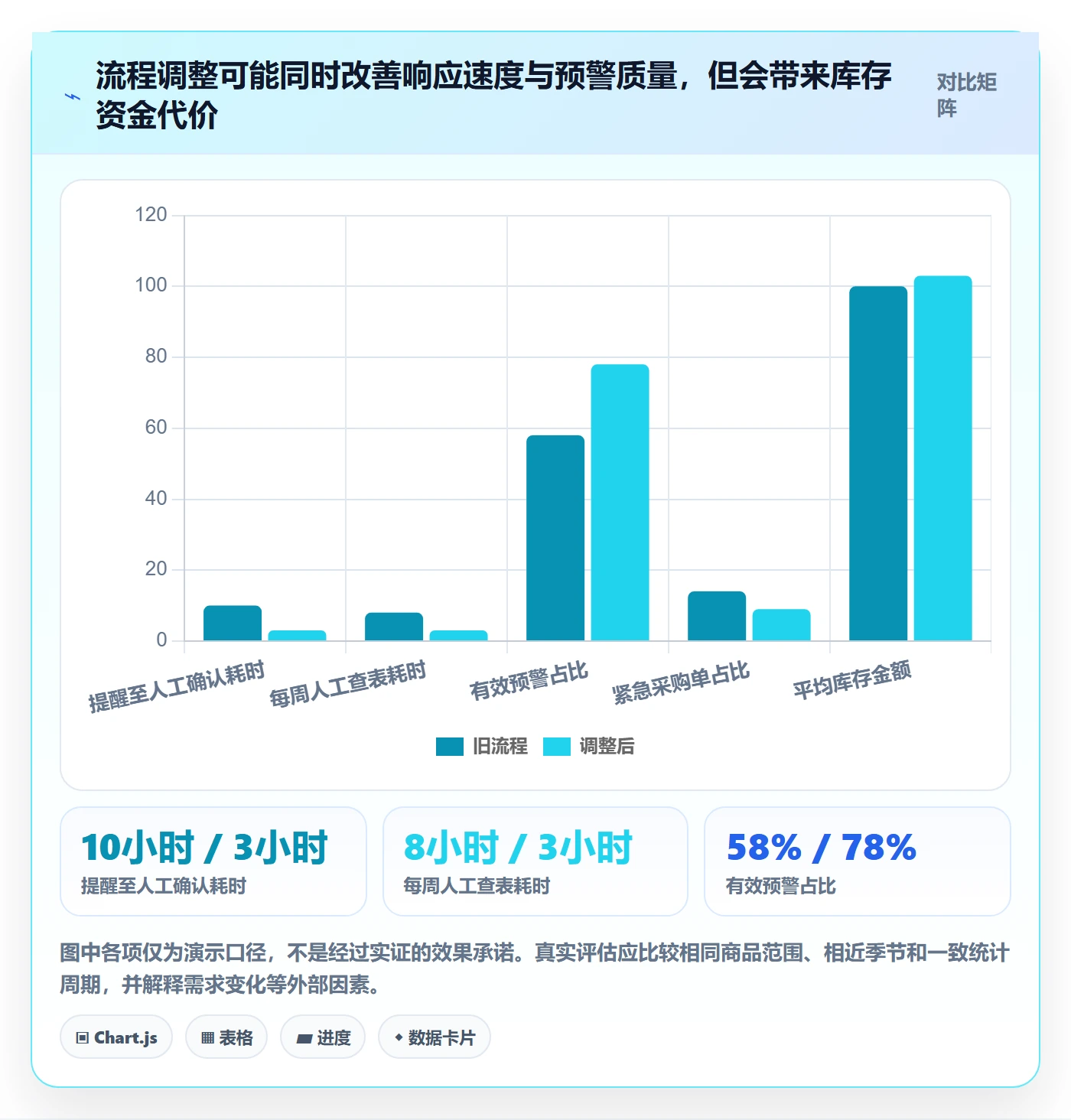 库存管理系统怎么用？补货预警场景下的效率提升拆解