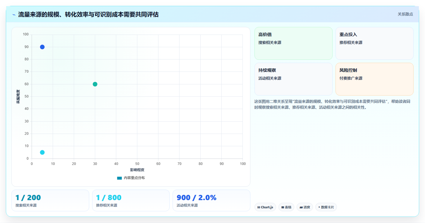 拼多多数据分析工具免费实施路径：流量来源如何完成落地案例