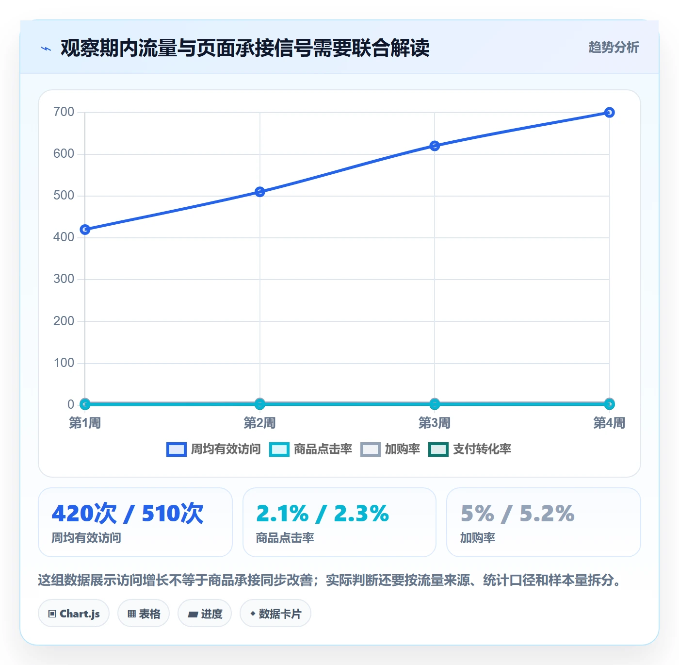 店铺运营管理从0到1：商品节奏的效率提升与操作要点