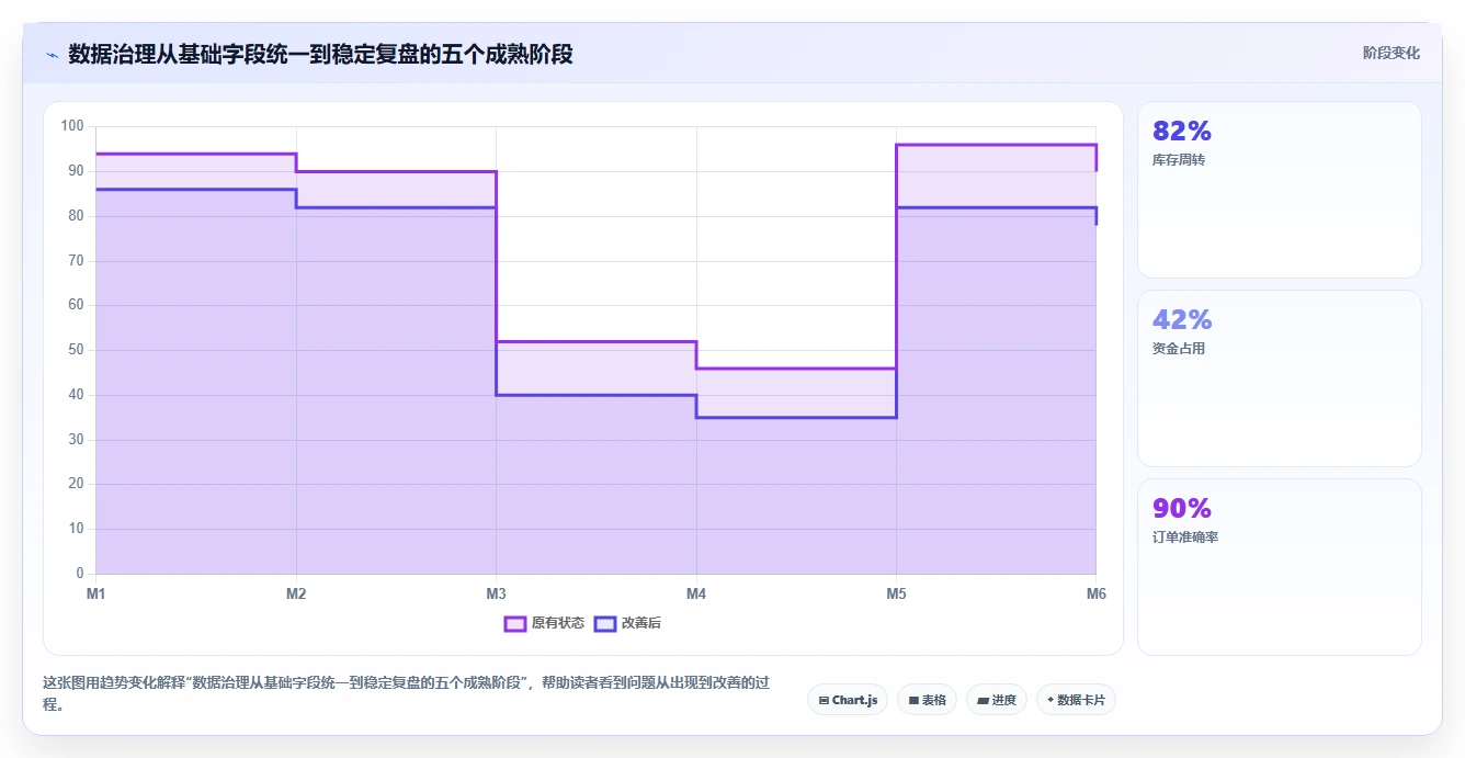 电商辅助软件：电商新手数据版路线：团队协作从准备、执行到复盘