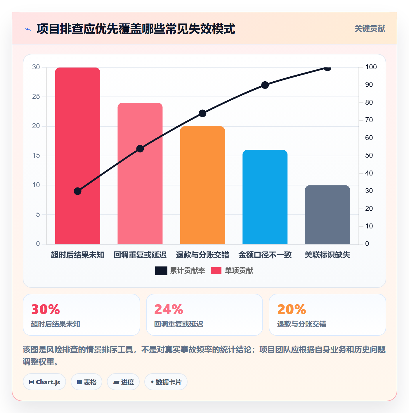 分账系统实施路径:接口对接如何完成风险排查