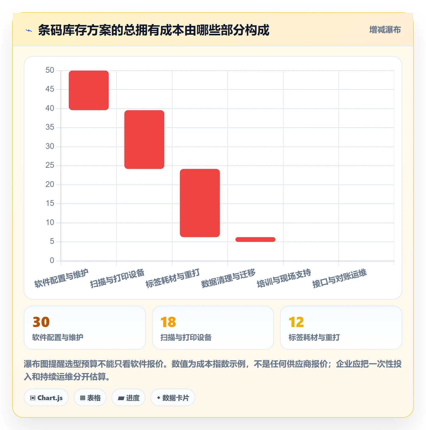 库存管理系统实用方法：围绕条码作业建立系统搭建