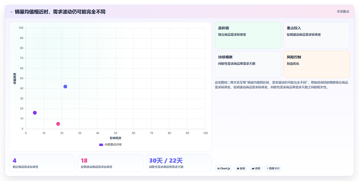 仓库安全库存管理实践指南：缺货风险的精细化运营怎样更有效