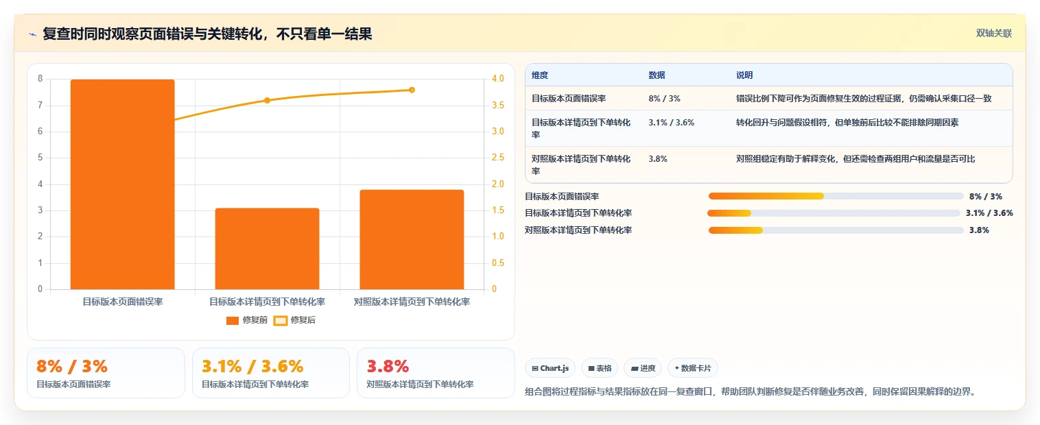 运营数据避坑指南：异常诊断环节的新手避坑要注意什么