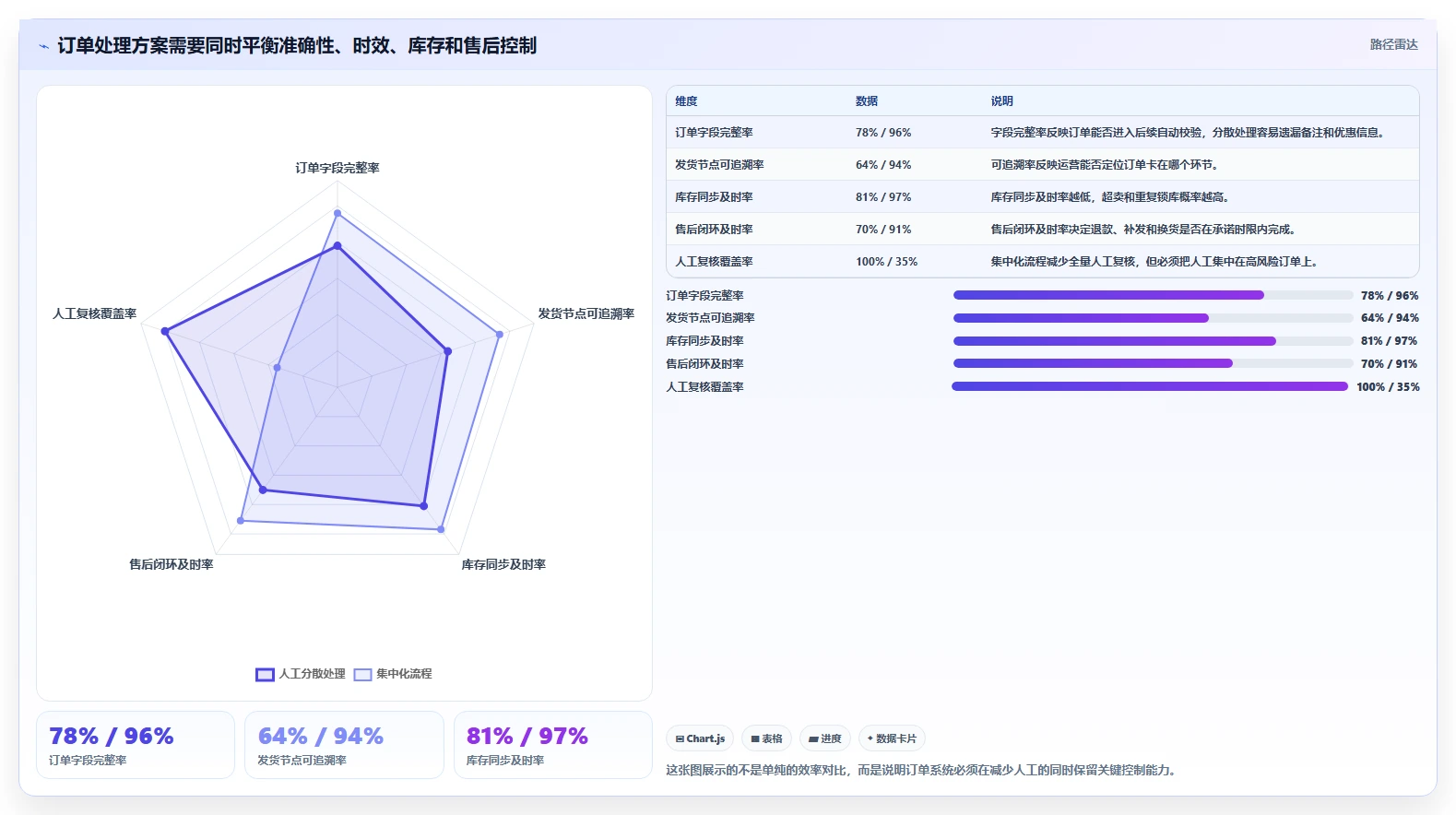电商辅助软件：运营助理避坑版方案：订单处理的目标、动作与检查点