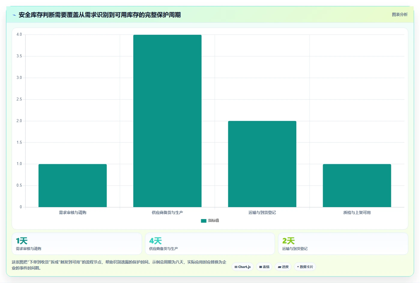 仓库安全库存管理决策指南：用系统搭建判断需求波动方案