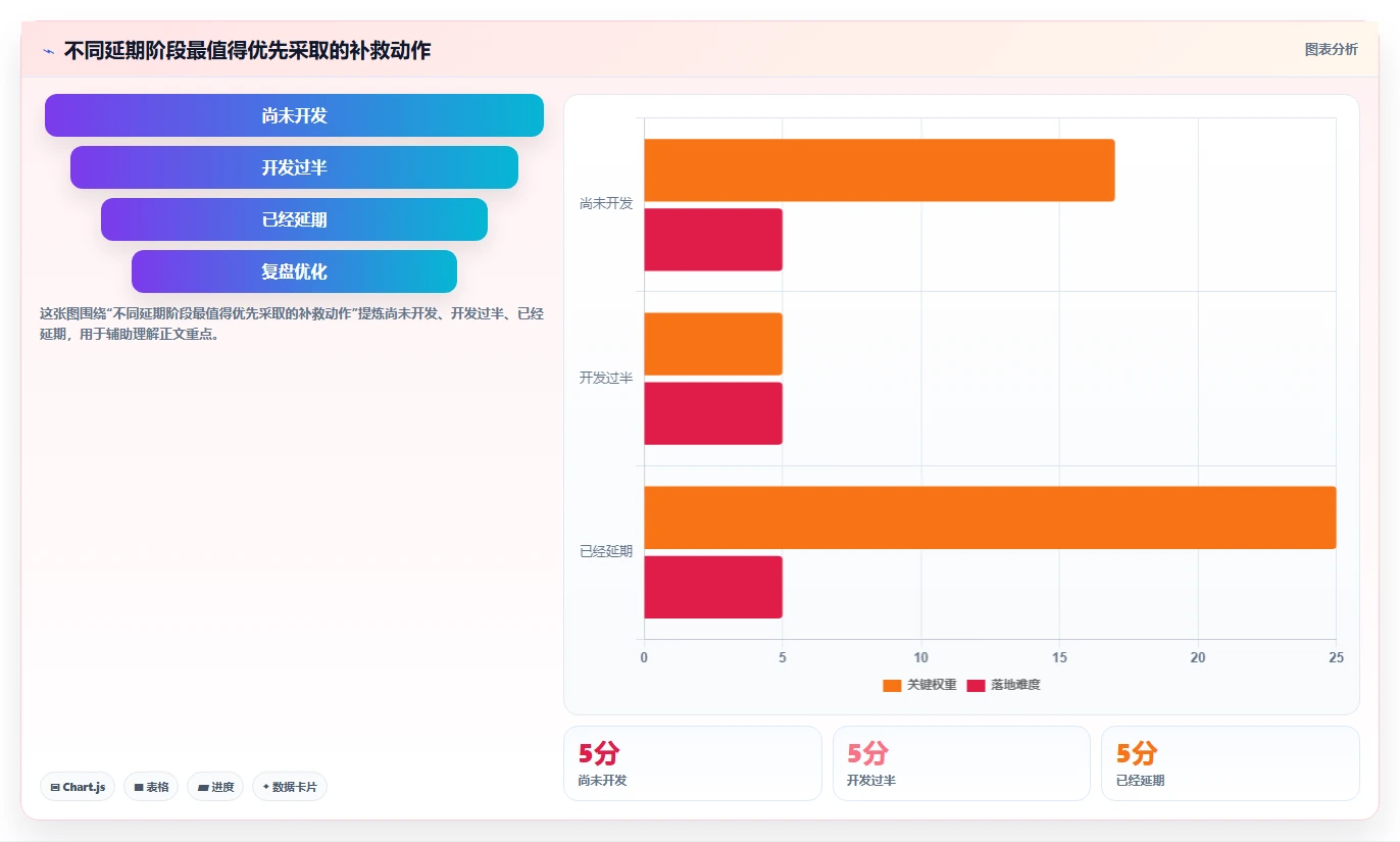 电商系统开发：运营负责人常见误区：架构设计为什么总遇到交付延期