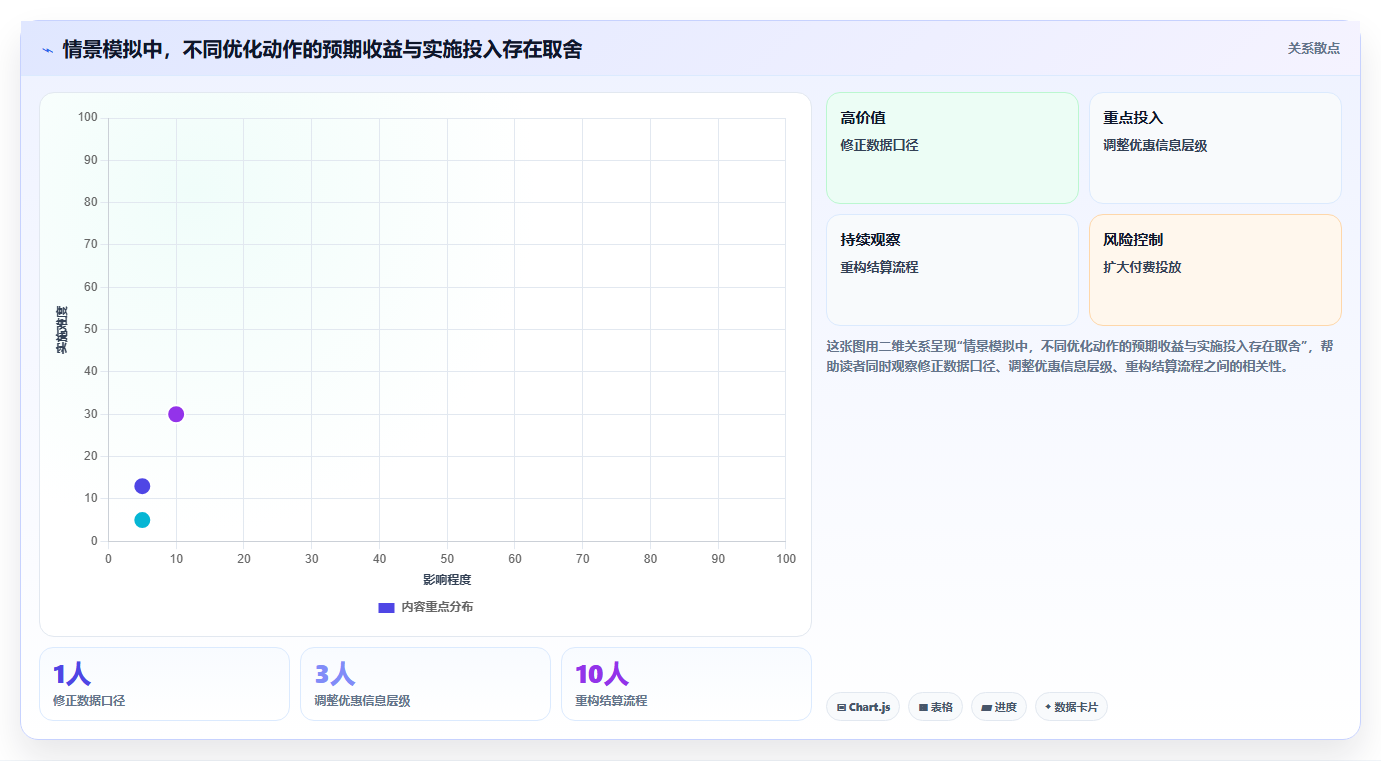 运营数据怎么优化？先从复盘报告的落地案例入手