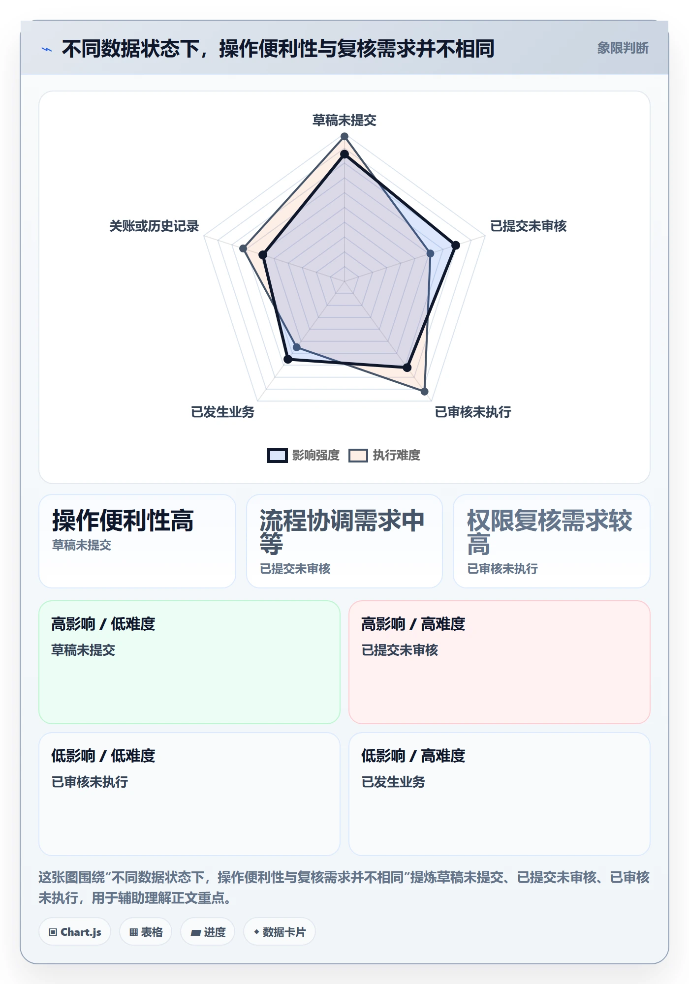 想做好erp数据录入，先掌握常见误区中的错误修正