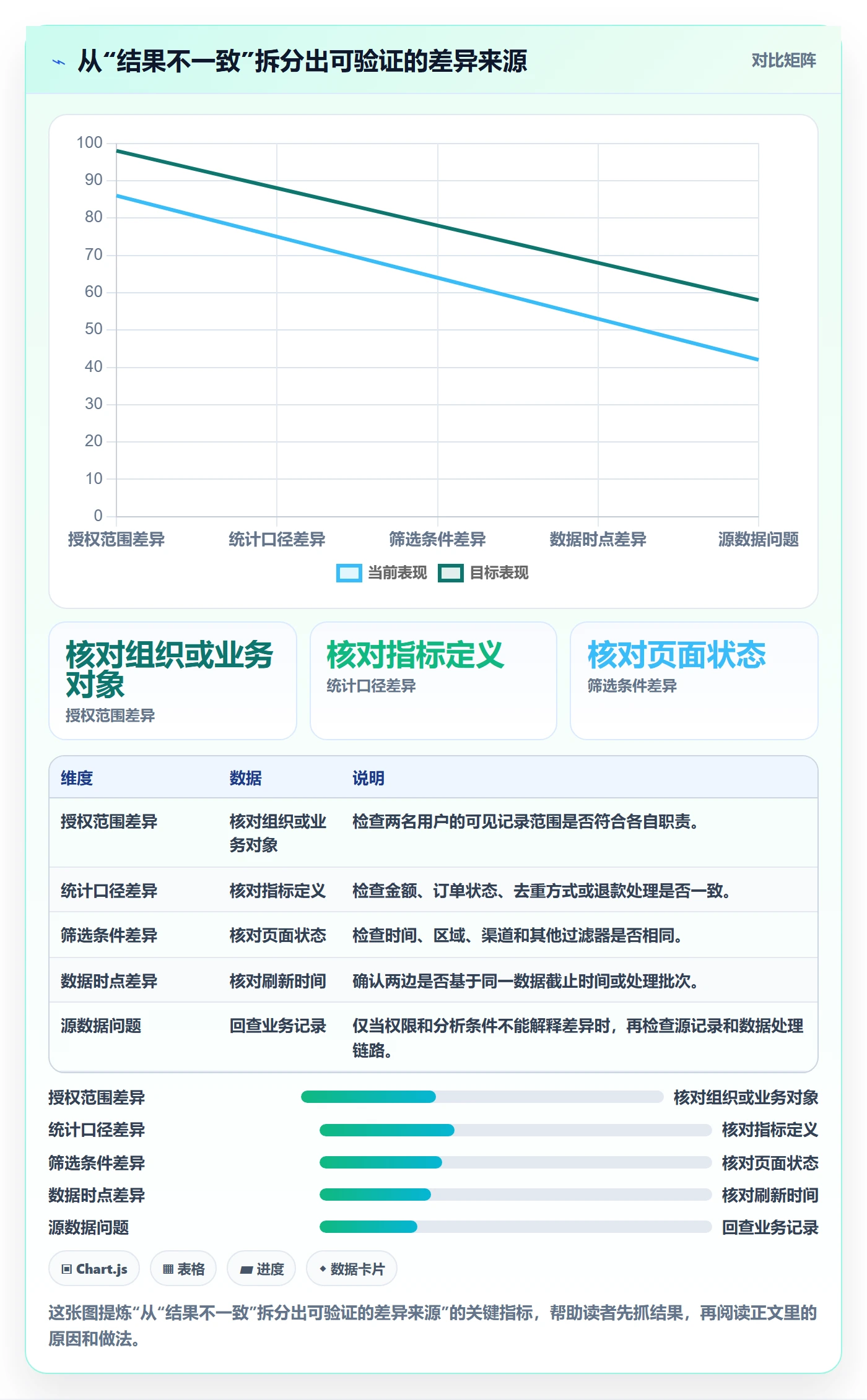 bi 平台使用技巧：权限体系对应的数据复盘方法