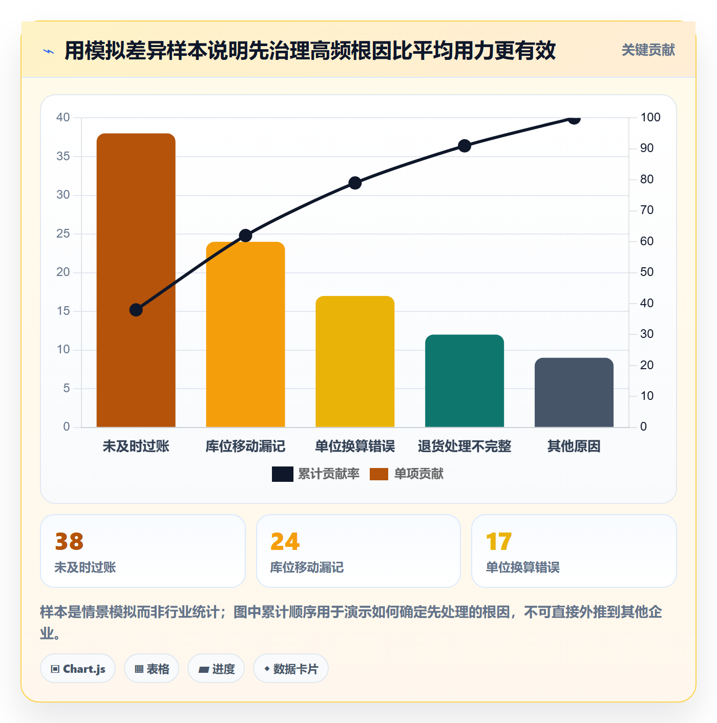 库存管理系统优化清单：系统选型与实操教程的关键动作