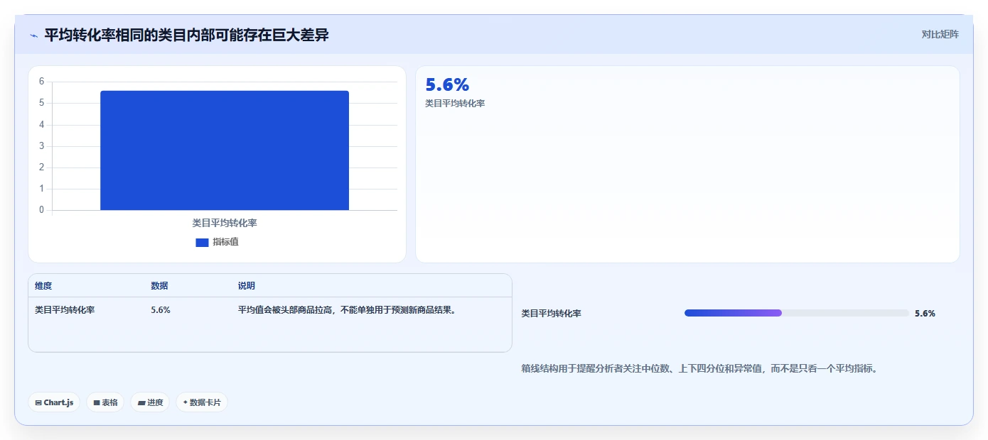 运营工具实践指南：选品分析的新手避坑怎样更有效