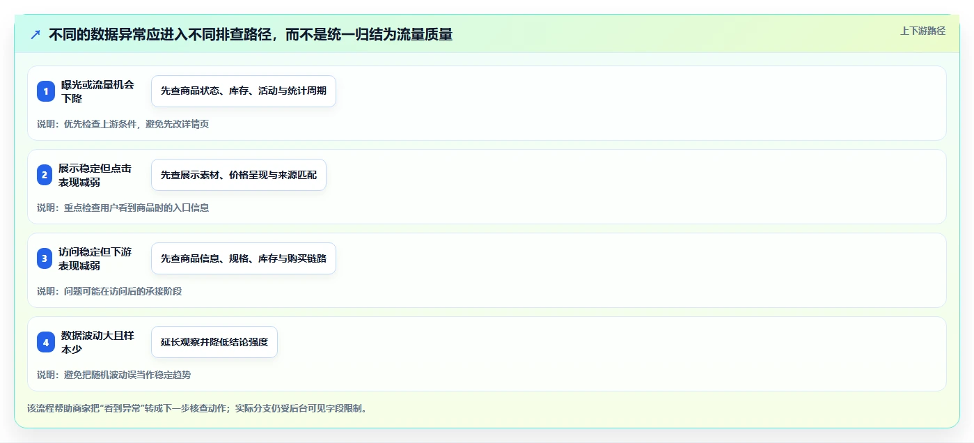 拼多多数据分析工具免费怎么用？流量来源场景下的落地案例拆解