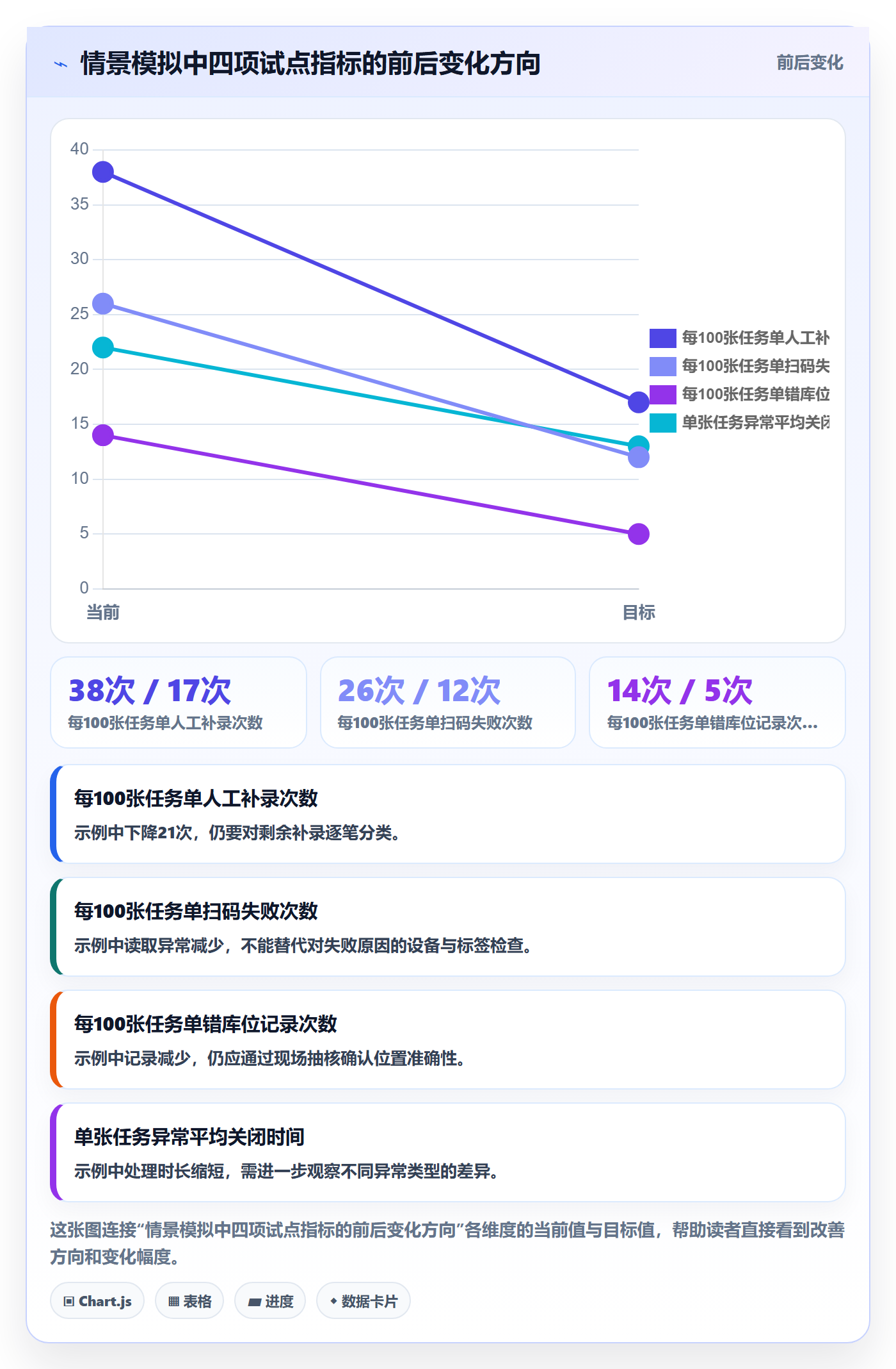库存管理系统实操教程：条码作业从哪里开始