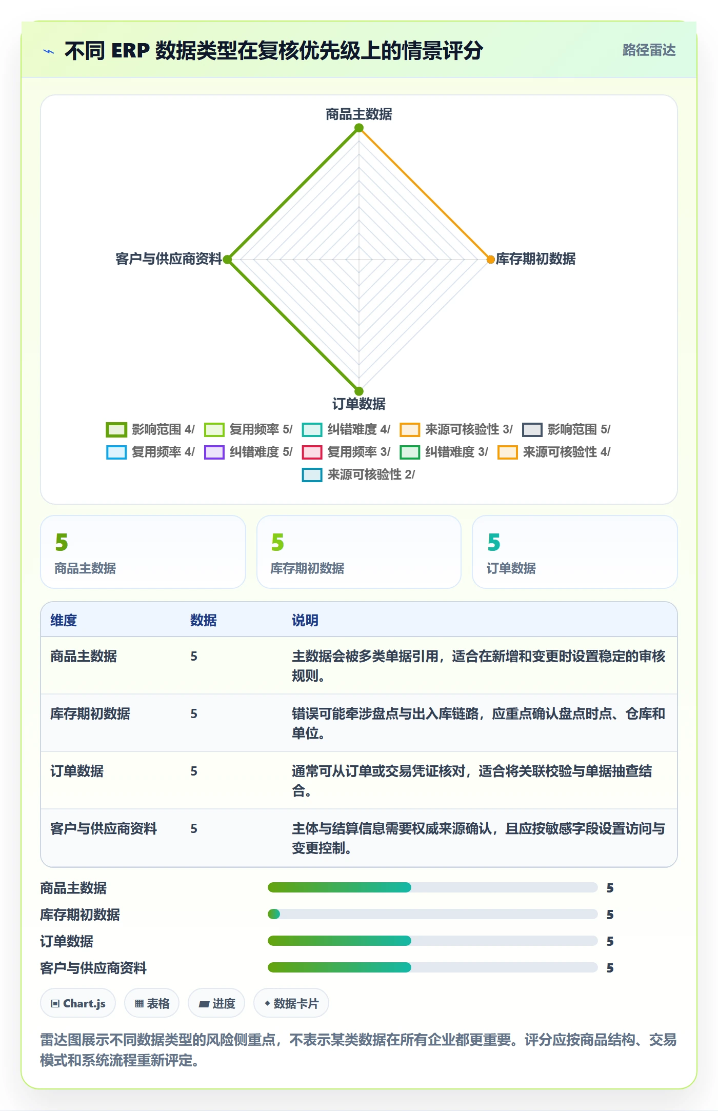 erp数据录入实践指南：质量检查的中小商家怎样更有效