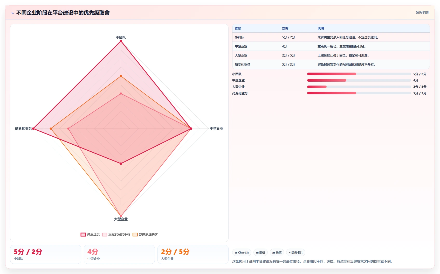运营管理平台优化清单:流程配置与工具对比的关键动作