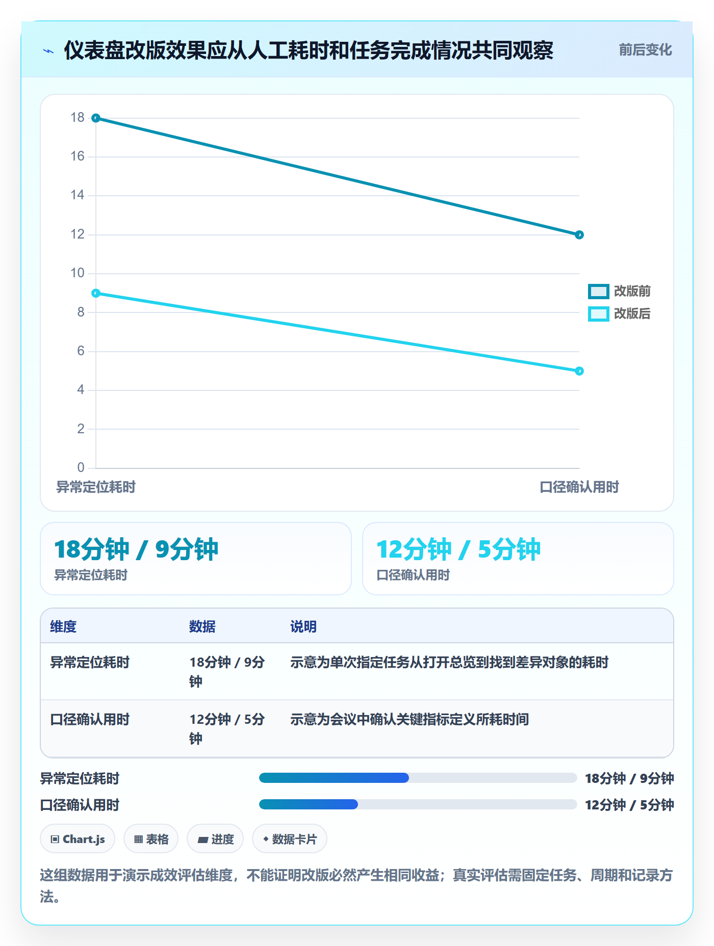 bi 平台执行标准：仪表盘环节如何体现常见误区