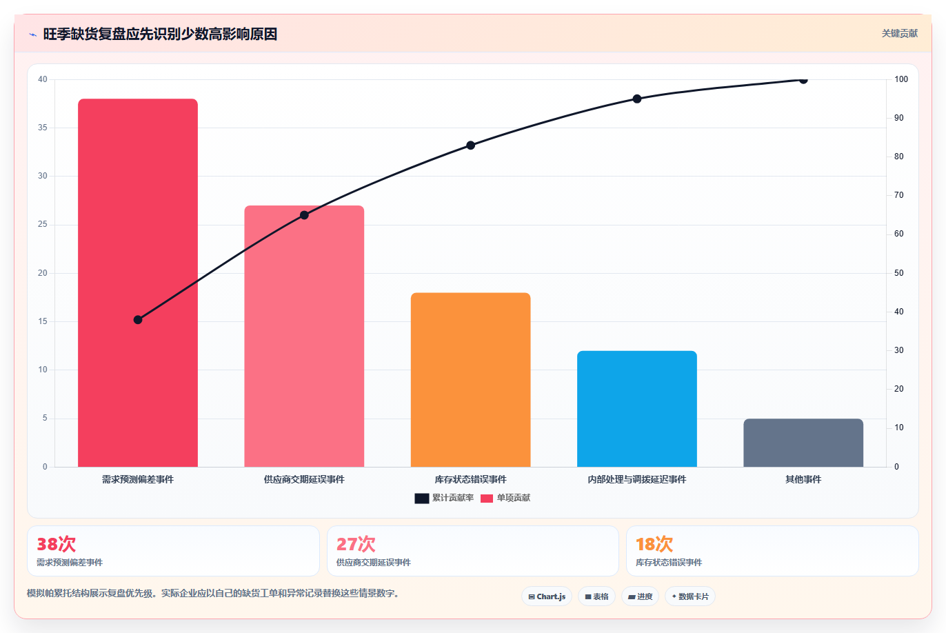 仓库安全库存管理怎么用？分级预警场景下的旺季准备拆解
