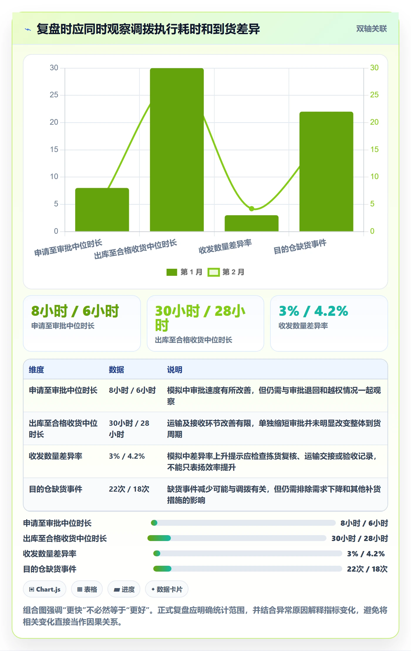 库存管理系统运营框架：把多仓调拨纳入实操教程