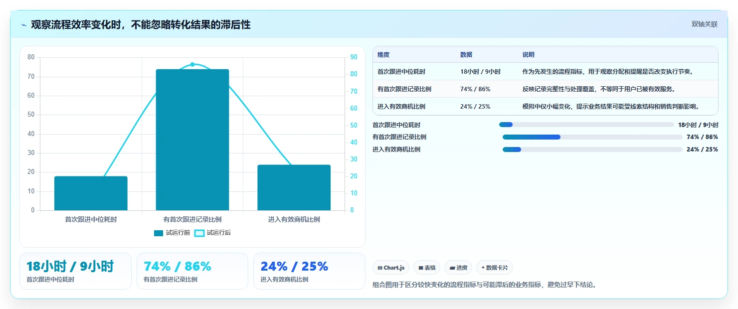 运营数据怎么落地？从转化漏斗讲清自动化方案