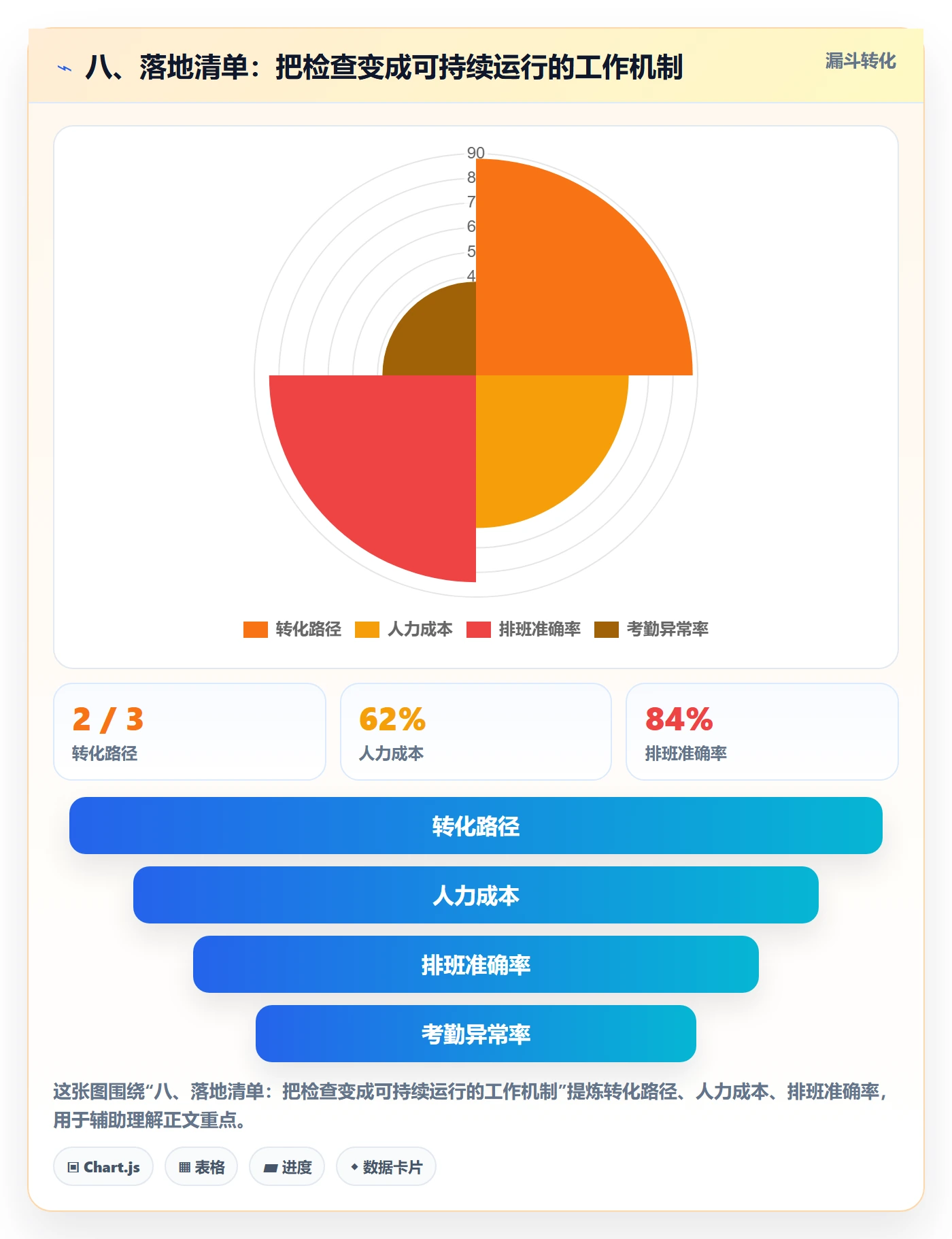 八、落地清单：把检查变成可持续运行的工作机制