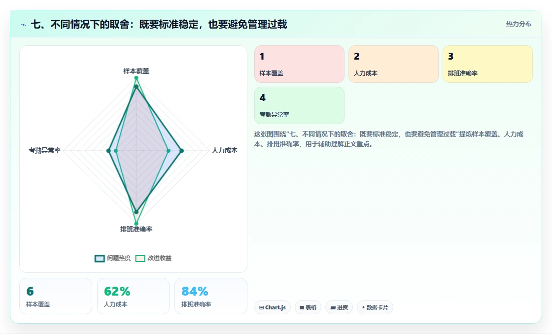 七、不同情况下的取舍：既要标准稳定，也要避免管理过载