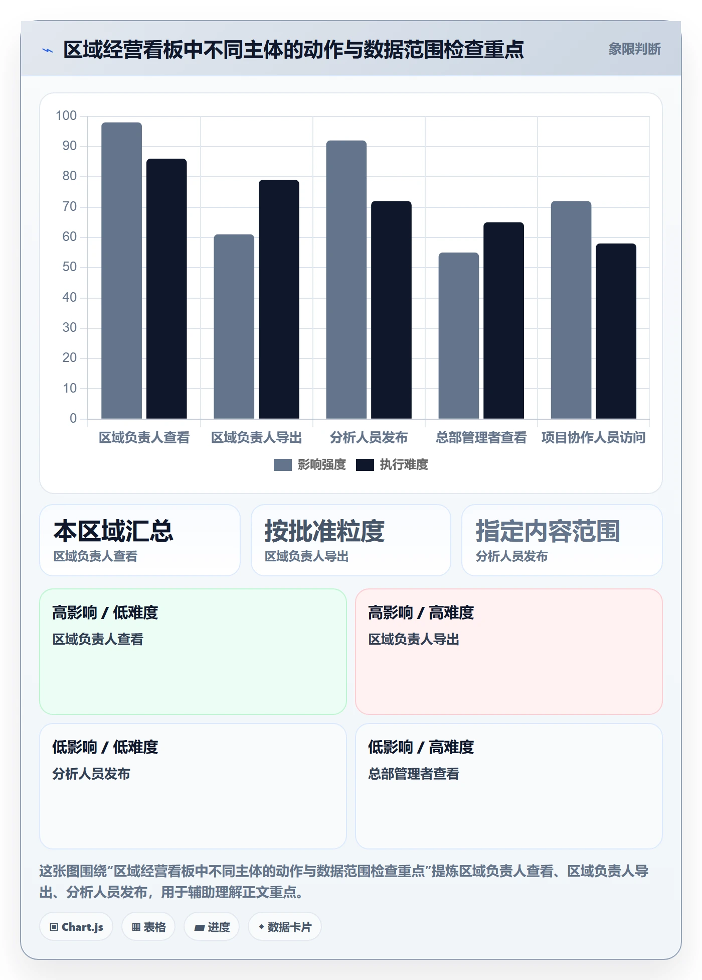 bi 平台规划方法：权限体系与核心功能如何衔接