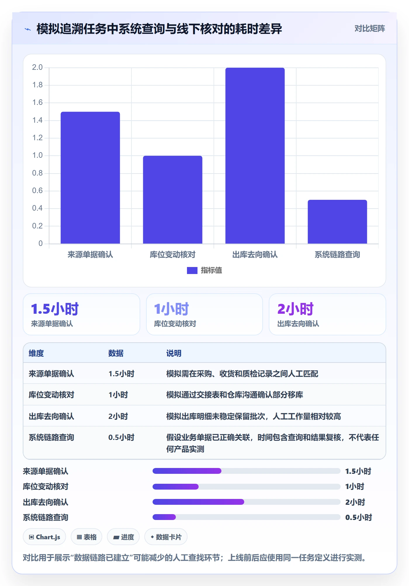 库存管理系统避坑指南：批次管理环节的精细化运营要注意什么