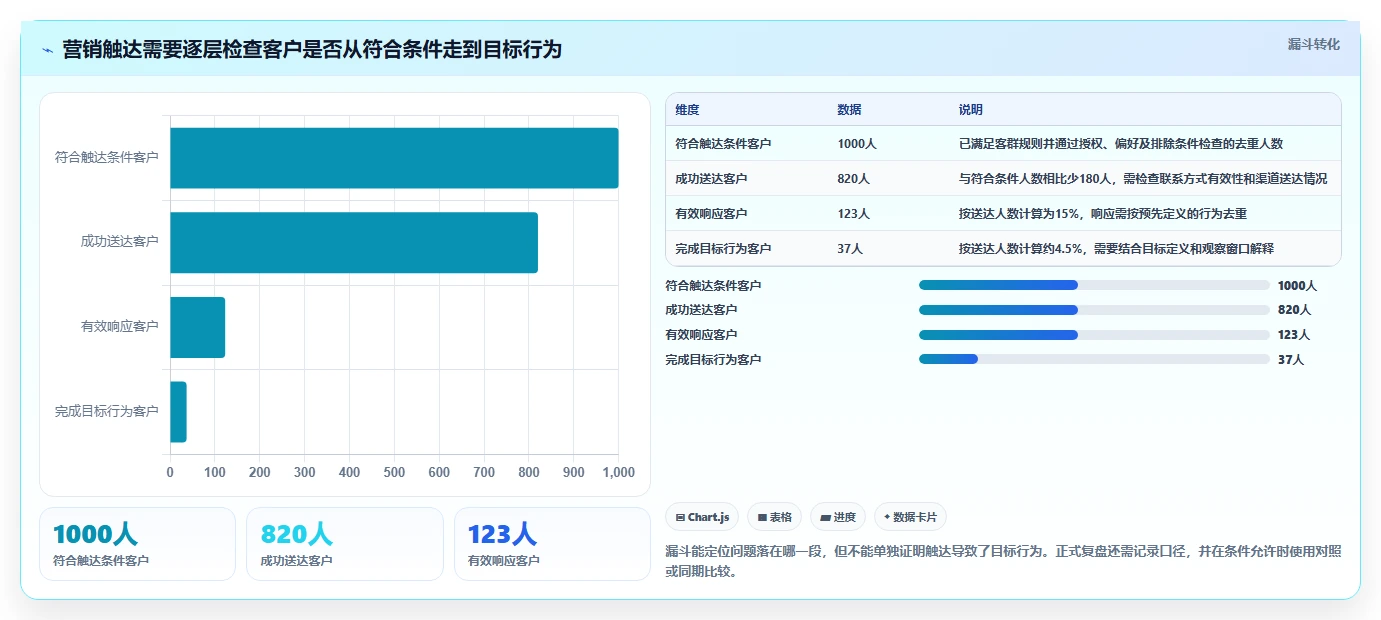 电商crm系统管理要点：私域触达的中小商家如何设计