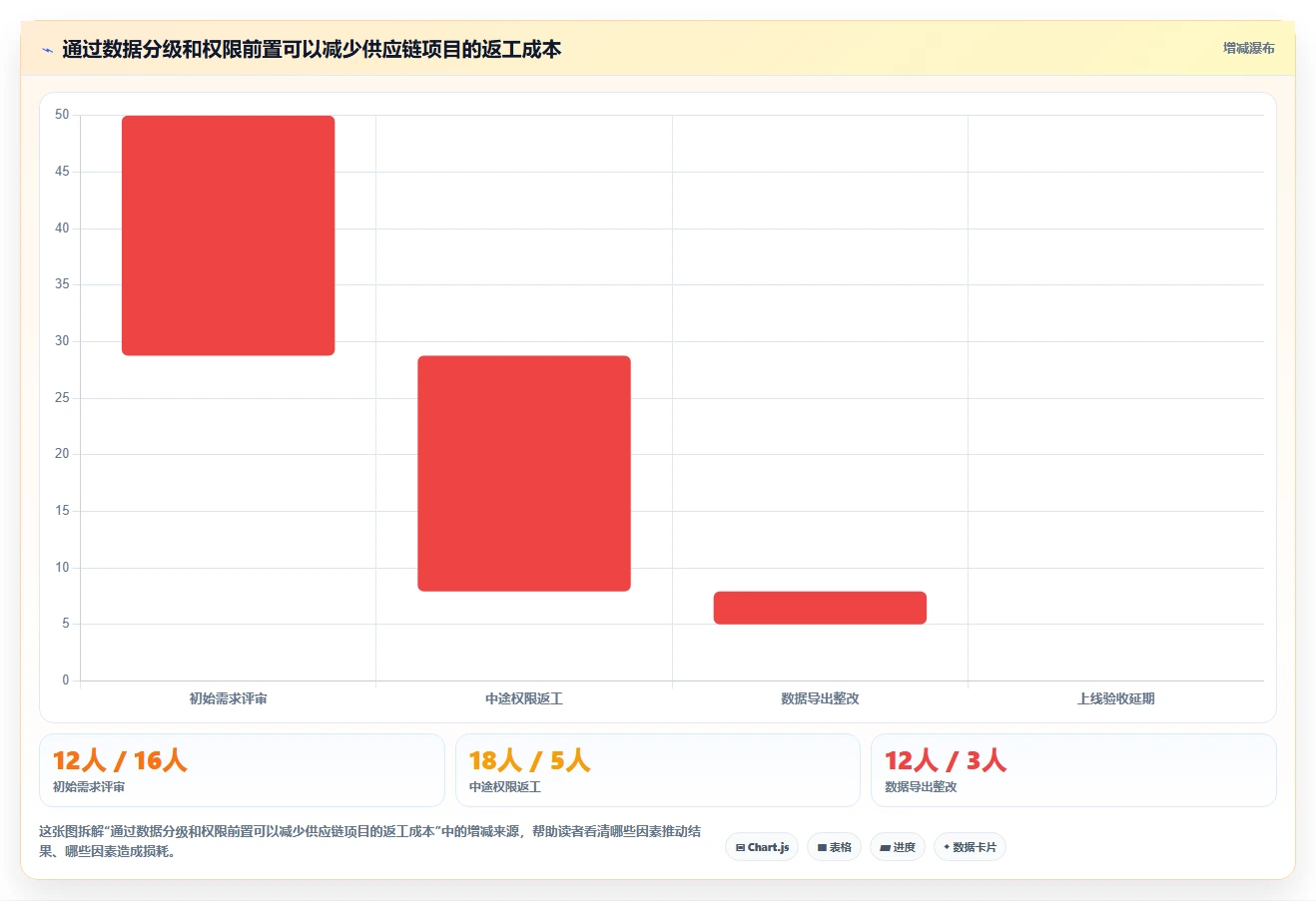 电商系统开发：供应链团队效率攻略：用数据安全加快明确项目边界