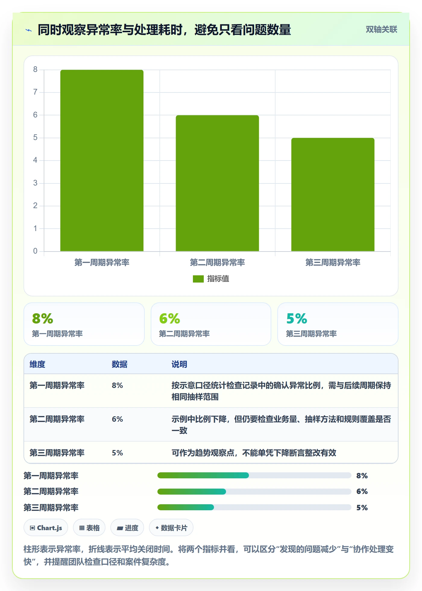 erp数据录入问题诊断：质量检查如何用团队协同改进