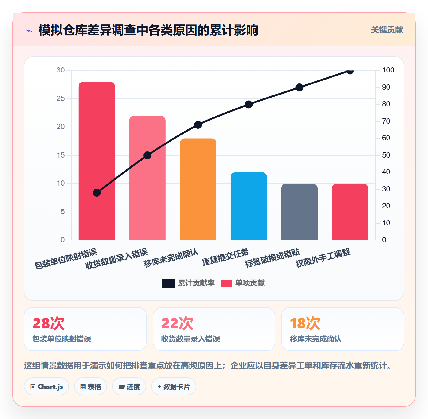 库存管理系统怎么用?条码作业场景下的实操教程拆解