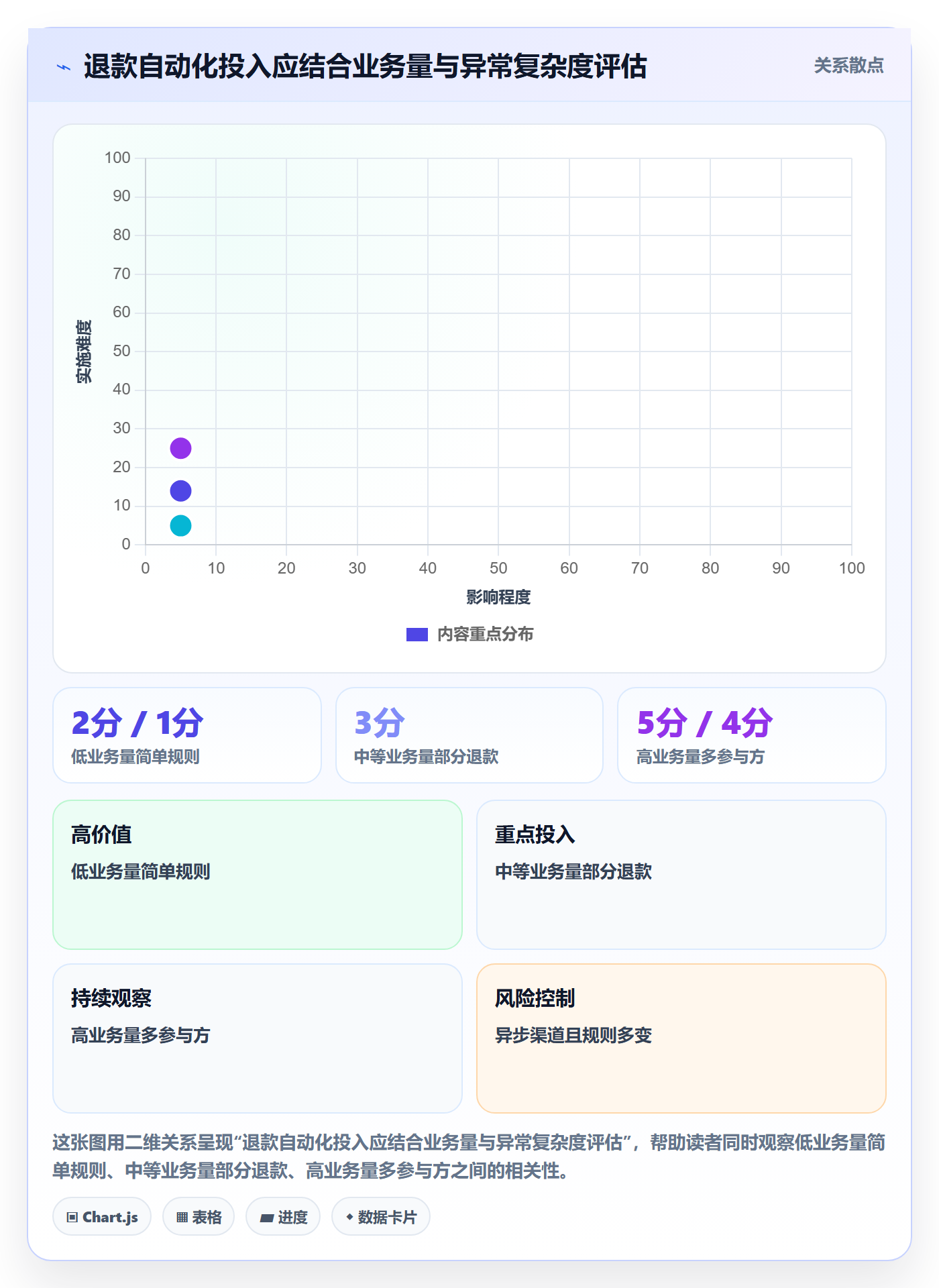 分账系统检查方法：通过退款处理评估系统搭建质量