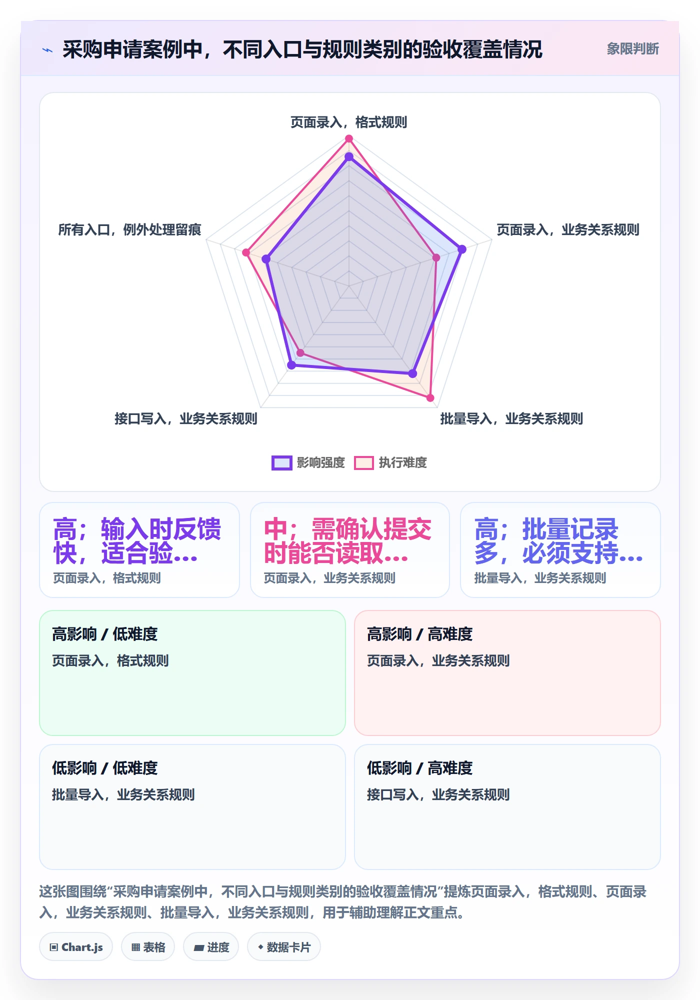 erp数据录入方案设计：字段校验场景的常见误区怎么做