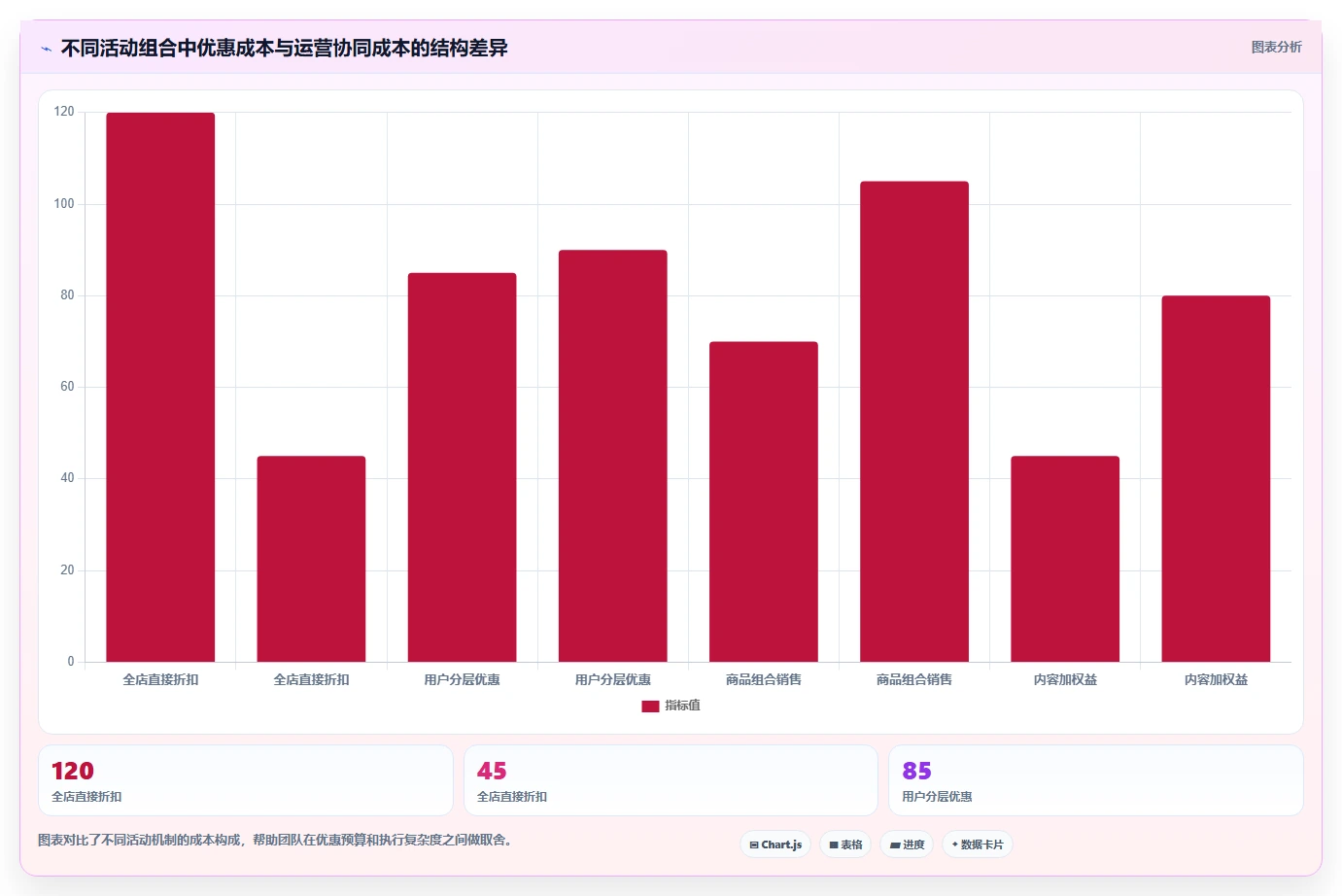 想做好电商管理，先掌握日常管理中的营销活动