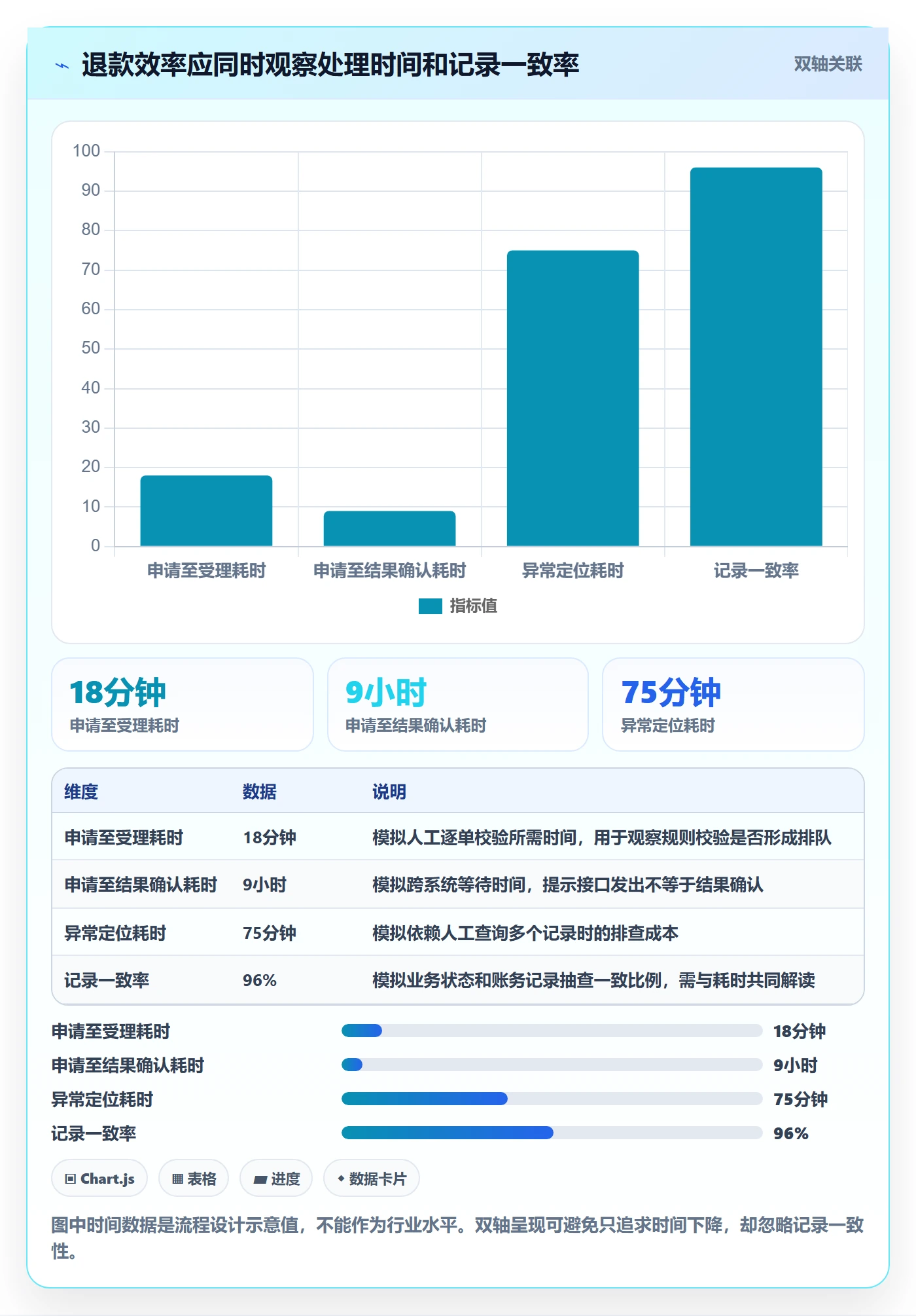 分账系统应用思路：围绕退款处理拆解效率提升