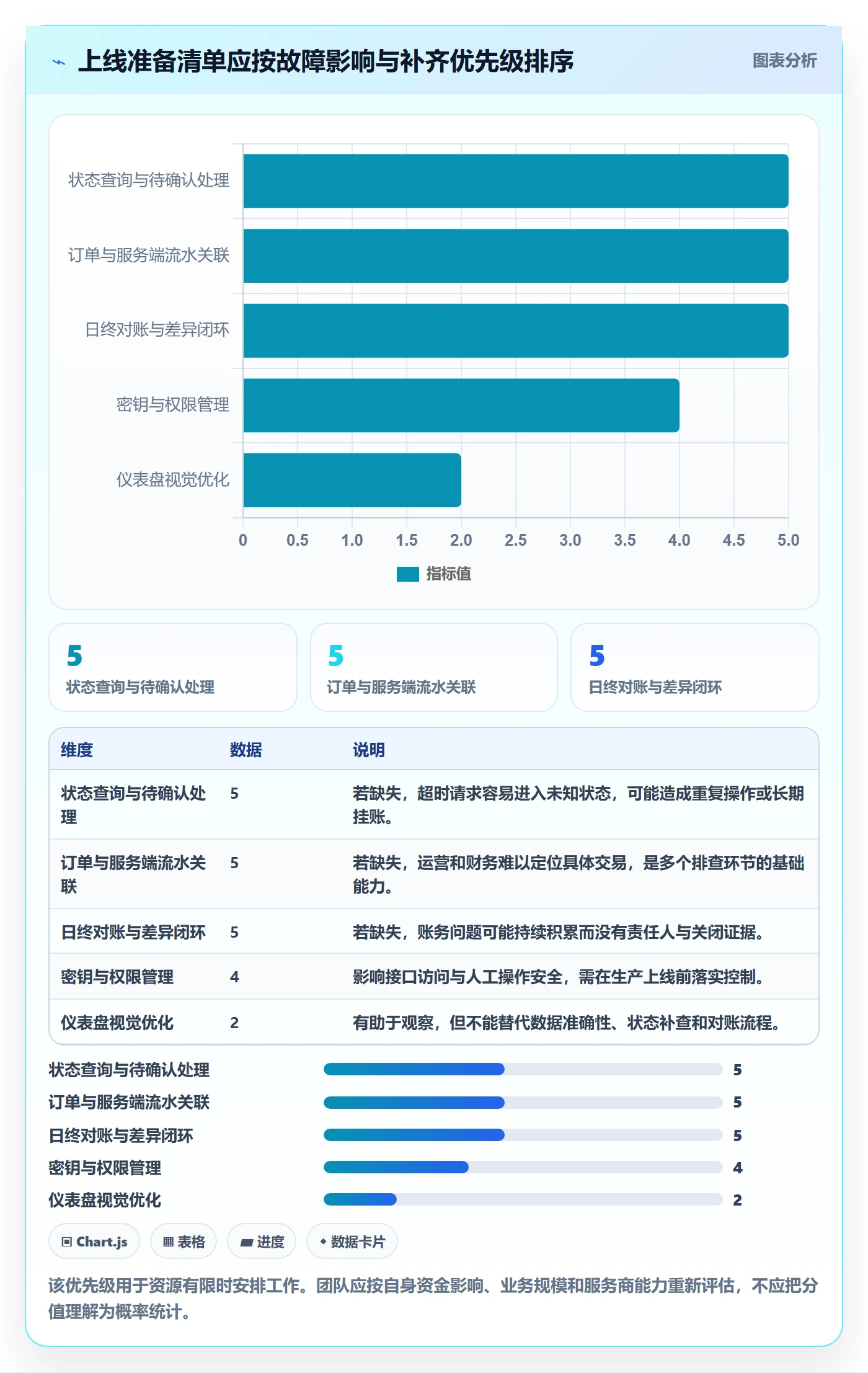 分账系统从0到1：接口对接的日常管理与操作要点