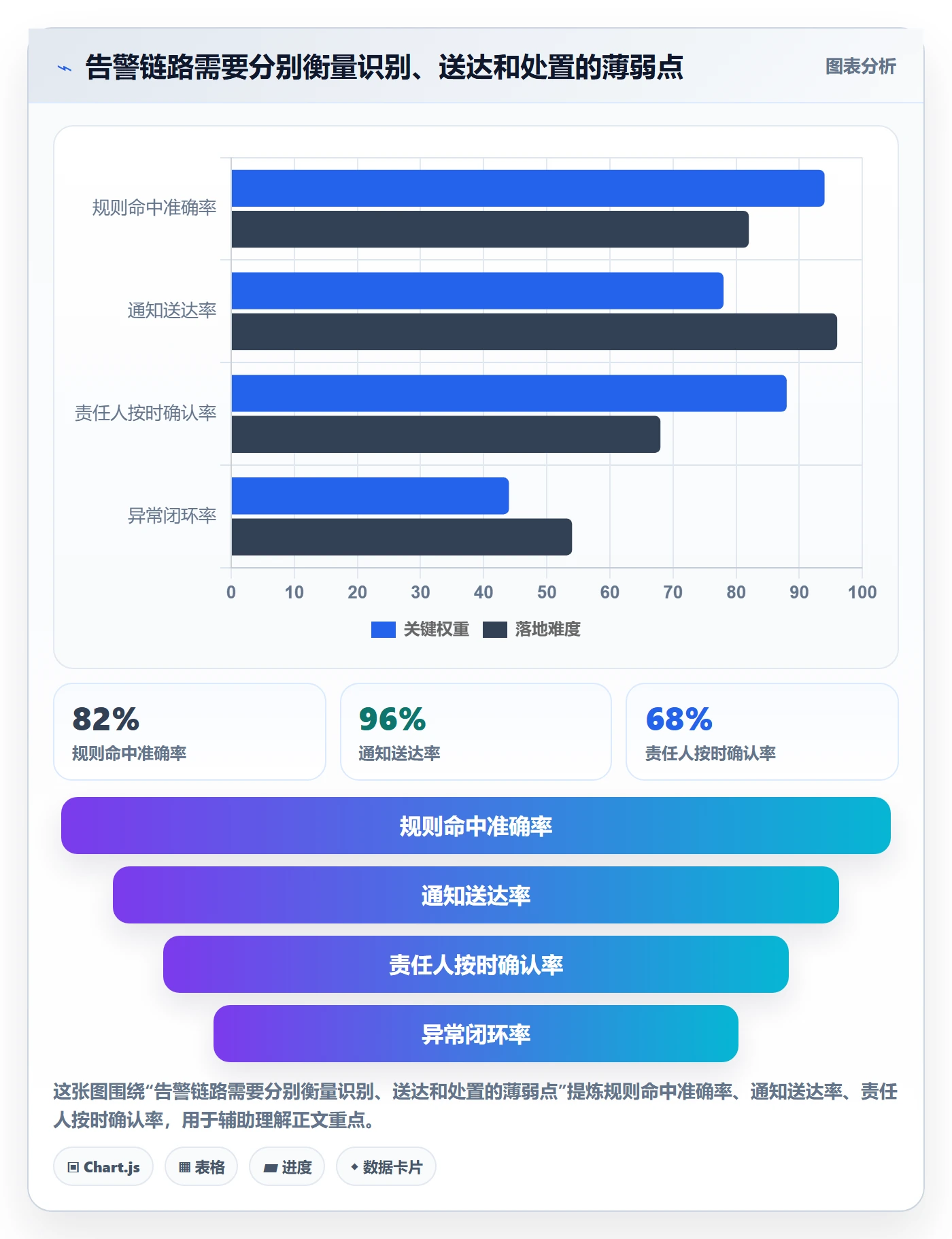 想做好bi 平台，先掌握标准化管理中的实时监控
