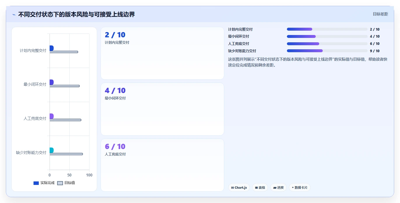 电商系统开发：产品经理常见误区：需求评审为什么总遇到交付延期